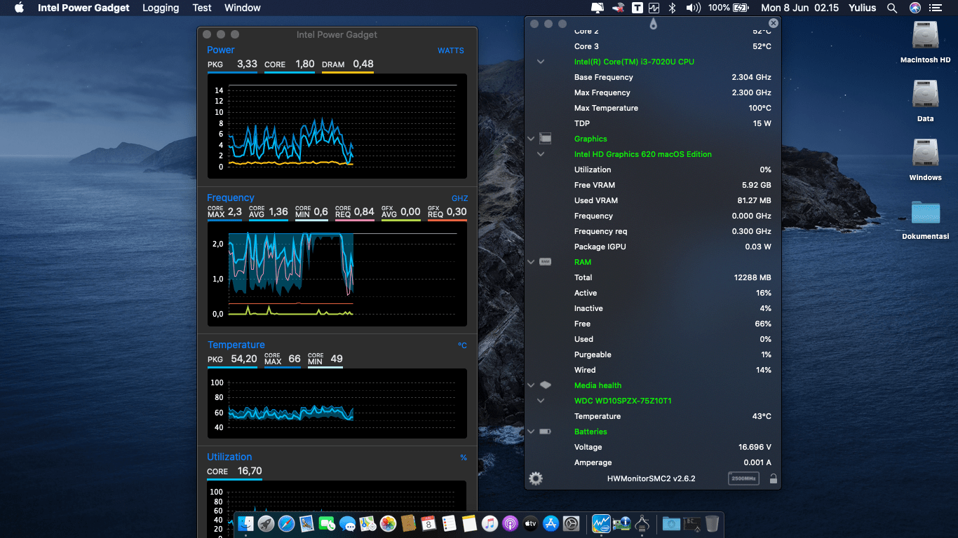 Dell  Vostro 14 3468 [KabyLake   Intel HD 620] 3